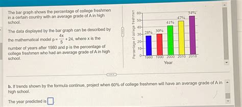 The Bar Graph Shows The Percentage Of College Freshmen In A Certain