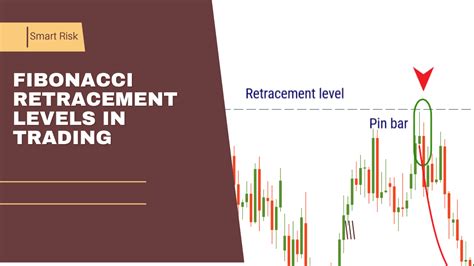 How To Use Fibonacci Retracement Levels In Trading