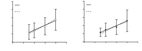 Cmin Mean ± Sd Dose Relationship For Imatinib Upper Panel And Its Download Scientific