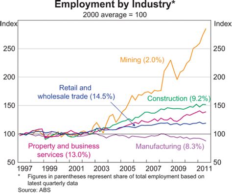 Rba Chart Pack Macrobusiness