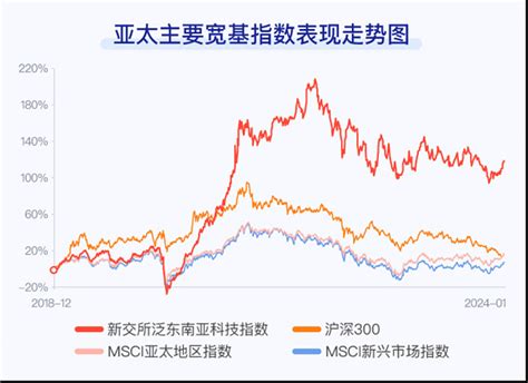 为什么投资泛东南亚？ （本文转载自华泰柏瑞基金）近年来，在全球经济增速有所放缓的大背景下，充满活力的亚洲市场备受瞩目，吸引了大量资金的不断涌入