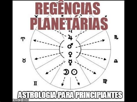 Regências planetárias Astrologia para principiantes 1 YouTube