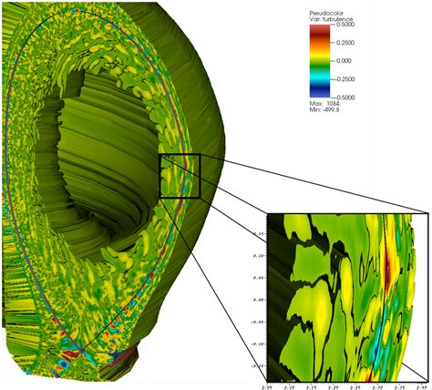 High Fidelity Simulation Of Tokamak Edge Plasma Transport Argonne