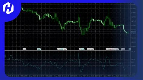 Berikut Jenis Jenis Objek Grafik Di MT5 HSB Investasi