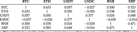 Kendall Tau Correlation Coefficients Download Scientific Diagram