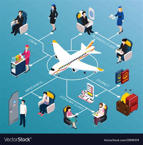 Airplane Passengers Isometric Flowchart Royalty Free Vector