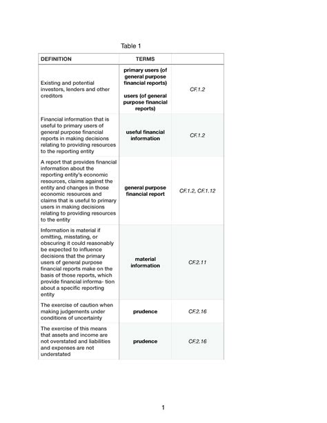 Cfas Cfas Ch Table Definition Terms Existing And Potential