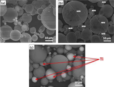 SEM Micrographs Of The Elemental Starting Powders At 2000 A Ti B