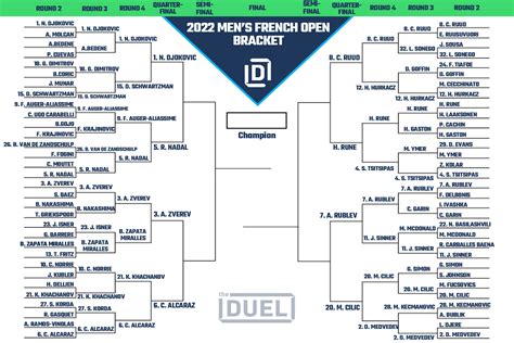 Mens French Open Printable Bracket 2022 Heading Into Quarterfinals Fanduel Research