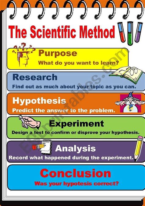 Scientific Method Worksheet High School The Scientific Method Esl Worksheet By Teacherjor