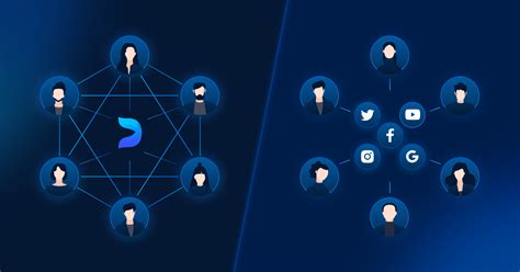 Embracing Web 30 Exip And The Rise Of Decentralized Social Networks