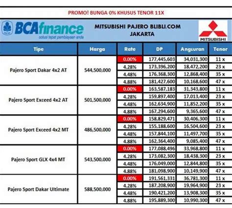 Tabel Angsuran BCA Finance Simulasi Kredit Mobil 2023