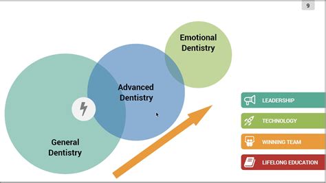 Moving To The Right Your Dental Journey 3d Dentists