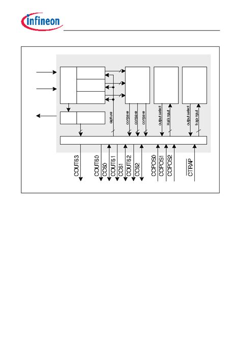 XC2365B Datasheet 54 128 Pages INFINEON 16 32 Bit Single Chip