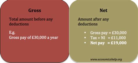 Difference Between Gross And Net Economics Help