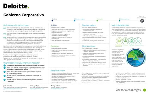 Servicios Gobierno Corporativo Deloitte México