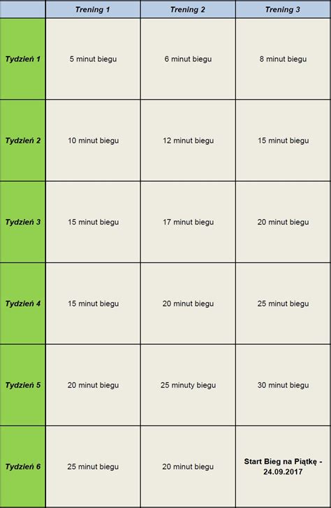 Plan Treningowy 5 Km Archives MagazynBieganie Pl NAJLEPSZA Strona