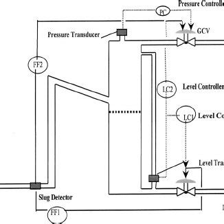 Liquid Level Control Simulator Matlab Simulink With Both Feedback And