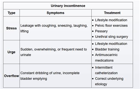 Urethral Hypermobility • Kang Rui Xiangs Notes