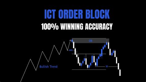 Advanced Level ICT Order Block Order Block Trading Strategy YouTube