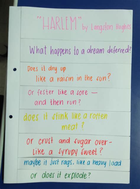 Interpreting Imagery with Harlem by Langston Hughes - The Teachers' Library