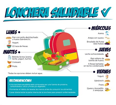 Lonchera Saludable Para Un Buen Regreso A Clases Primero Noticias