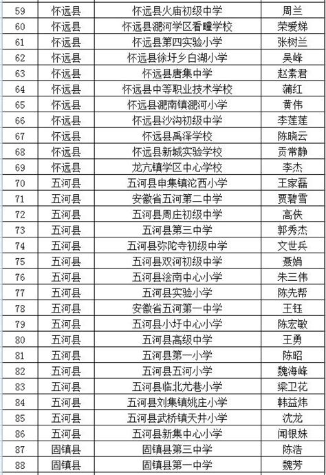 蚌埠最新公示！100名教师！澎湃号·政务澎湃新闻 The Paper