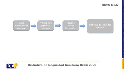 Distintivo De Seguridad Sanitaria Imss Youtube