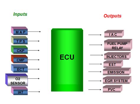 Are Ecm And Pcm The Same