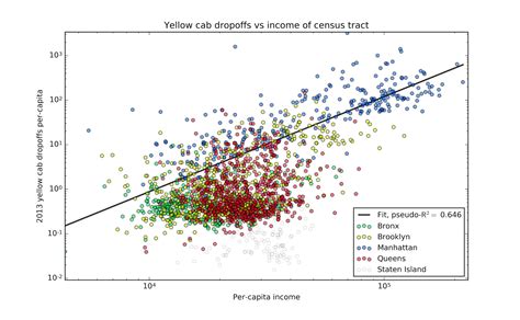 Five Awesome Data Science Projects from Bootcamp Graduates ...