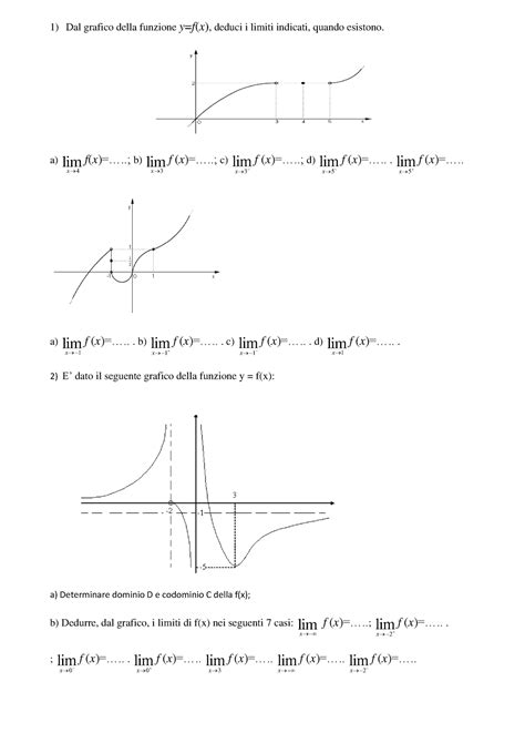 Esercizi Sui Limiti Con Grafico 1 Dal Grafico Della Funzione Y F X