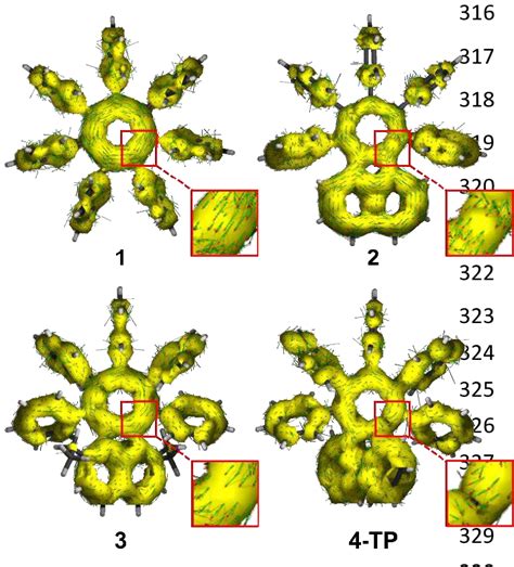 Acid Plots The Dft Optimized Geometries Download Scientific Diagram