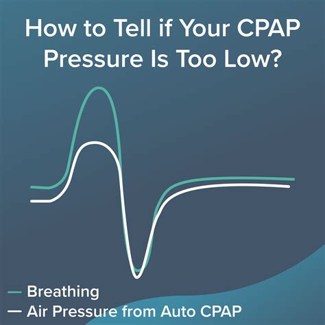 How To Tell If Your Cpap Pressure Is Too Low And Next Steps