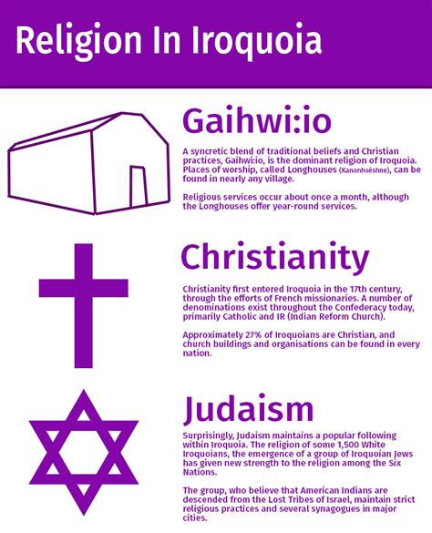 A guide to the largest religions in Iroquoia (2023) : r/AlternateHistory