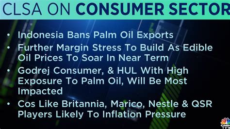 Cnbc Tv On Twitter Cnbctv Market Indonesia Bans Palm Oil