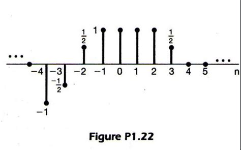 Solved 1 22 A Discrete Time Signal Is Shown In Figure