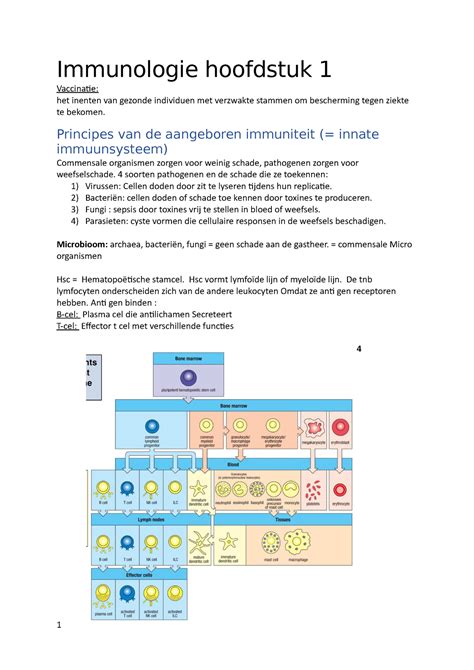 Immunologie Samenvatting Immunologie Hoofdstuk 1 Vaccinatie Het