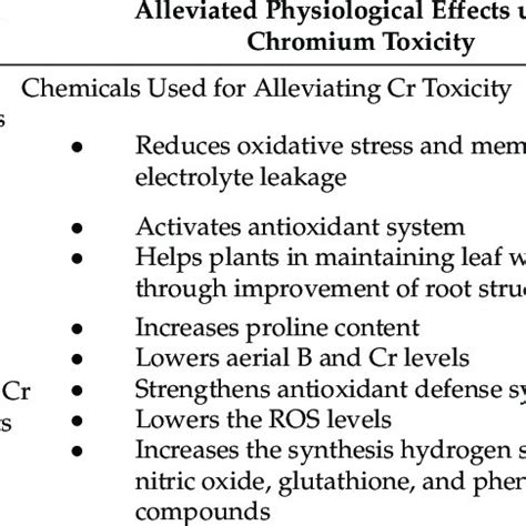 Pdf Chromium Toxicity In Plants Signaling Mitigation And Future