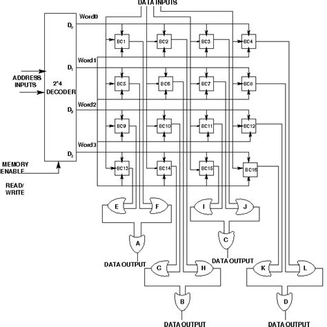 Ram Cell Circuit Diagram