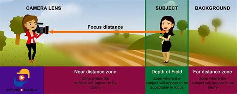 What Affects Depth Of Field And How To Use It Diy Video Studio