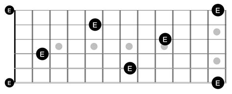 Steps To Learn The Fretboard Fast Pathfinder Guitar