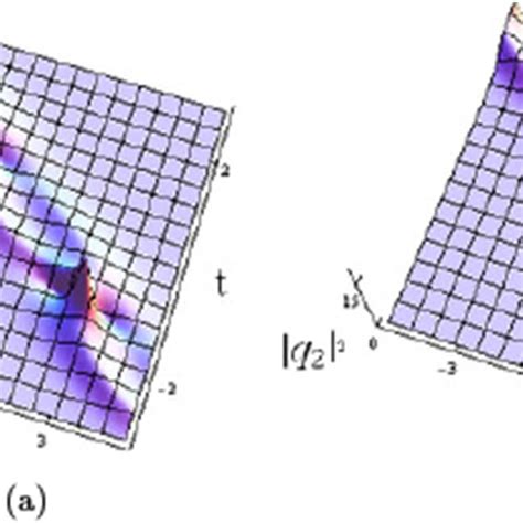 Oblique Interactions Between The Two Solitons Via Solutions 3 6 With