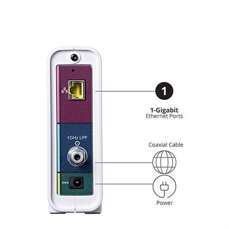 Sb Surfboard Docsis Cable Modem