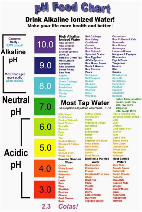 Ph Level Chart Food