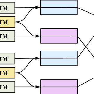 Overview Of Adversarial Multi Task Neural Metric For Multi Lingual