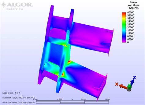 Failure Analysis — Archon Engineering, PC