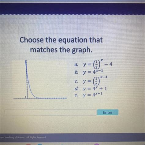 Choose the equation that matches the graph ¹ a y b y 4x 1