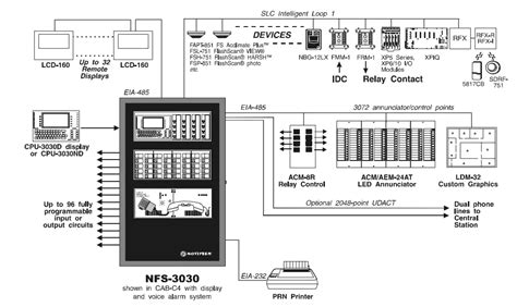 NOTIFIER ONYX Series NFS 3030 Intelligent Addressable Fire Alarm System