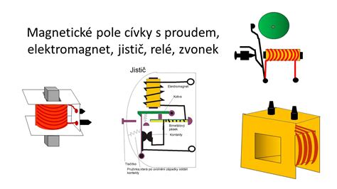 Magnetick Pole C Vky S Proudem Fyzika U Itel U Itel M Cz