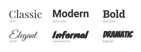 How To Choose The Right Brand Typeface For Your Business Frank Brands